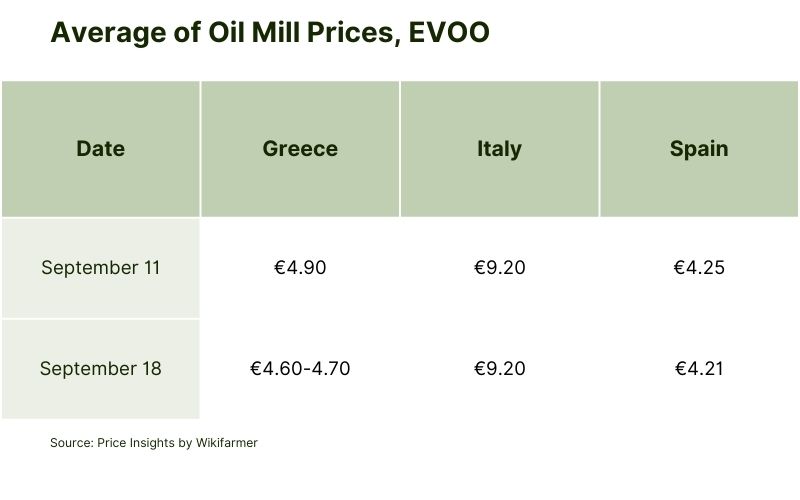 Average of Oil Mill Prices, EVOO (8)-1.jpg
